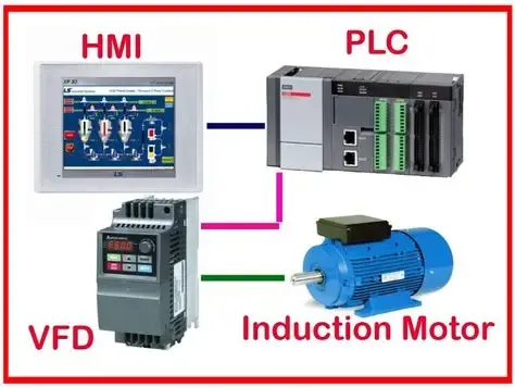 Siemens Integrated Automation
