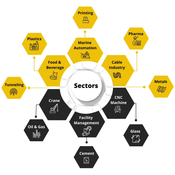 industrial equipment supplier & repair service, Industries Diagram